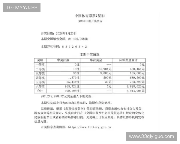 达州彩票最新开奖结果今日公布查询 达州彩票最新开奖结果今日公布查询