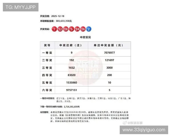 第90期彩票开奖结果揭晓,大奖花落谁家引关注 第90期彩票开奖结果揭晓,大奖花落谁家引关注